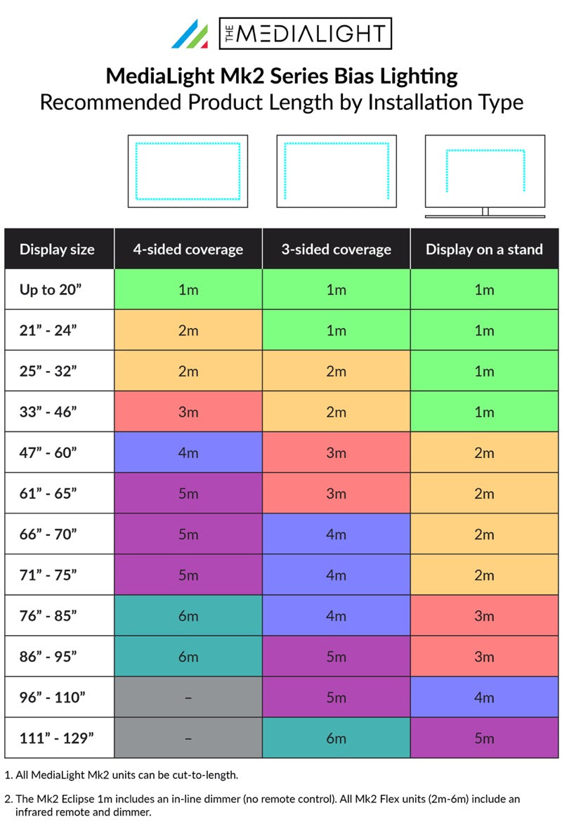 MediaLight_Display_size_x_Coverage_Chart_V1-01_5c5b74cf-181d-4294-8b47-e774808a2645.jpg