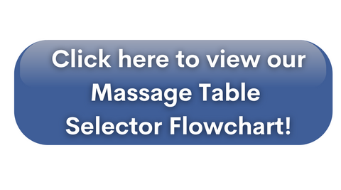 Massage Table Selector Flow Chart