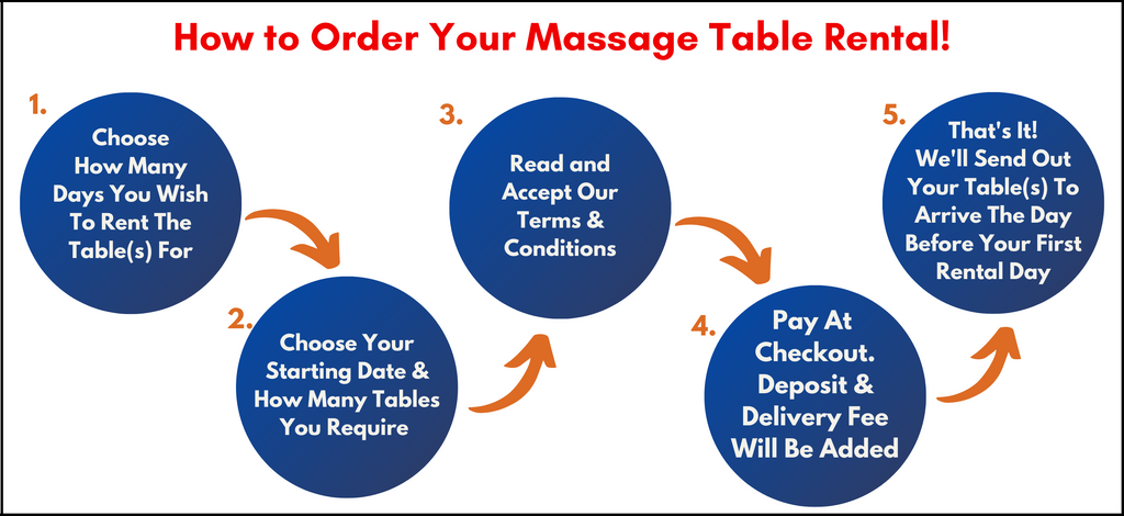 Massage Warehouse Table Rental How To Guide