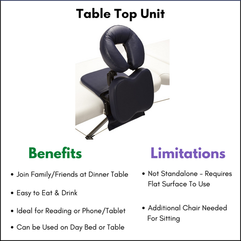 Vitrectomy Rental Equipment Table Top Unit