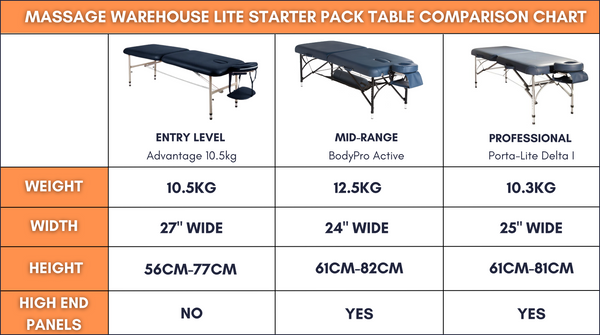 Massage Warehouse Starter Pack Comparison Chart