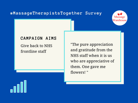 Survey response from therapist sharing their thoughts on the #MassageTherapistTogether campaign "The pure appreciation and gratitude from the NHS staff when it is us who are appreciative of them. One gave me flowers! "