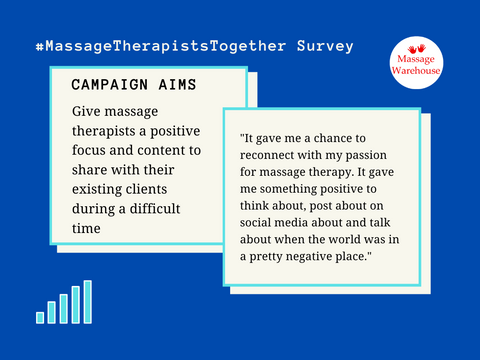 Positive focus given by participating in the #MassageTherapistsTogether campaign 