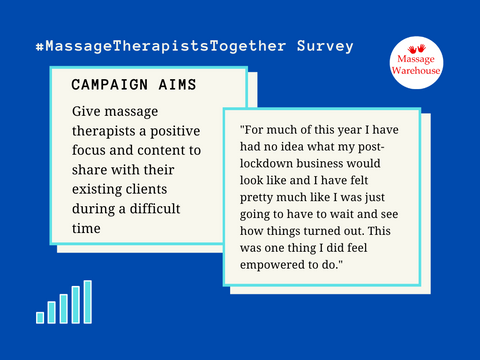 Unsure what to post during Covid-19 comment from #MassageTherapistsTogether survey