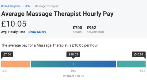 massage therapist pay uk