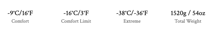 Sleeping Bag Comfort Level Chart - Mountain Equipment