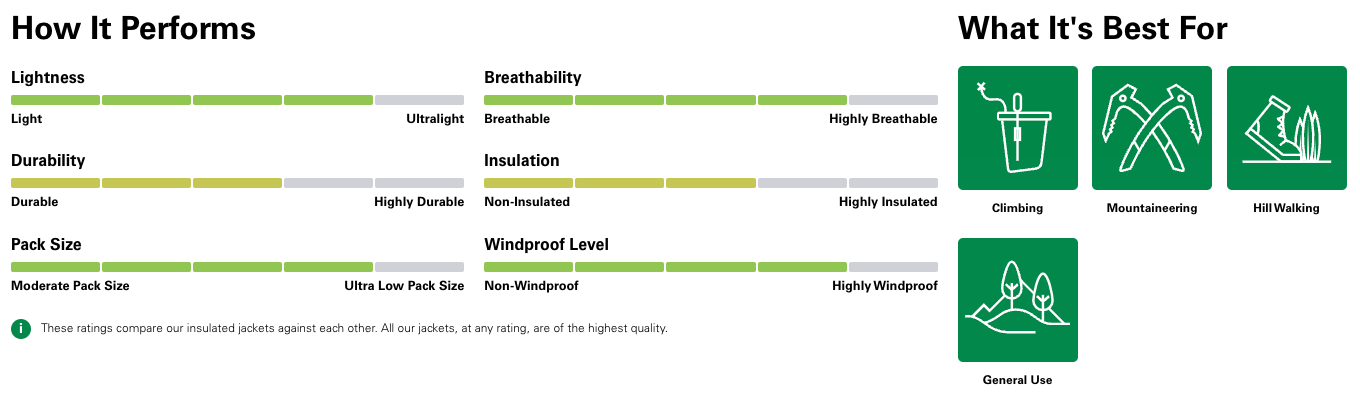 How it performs -Rab