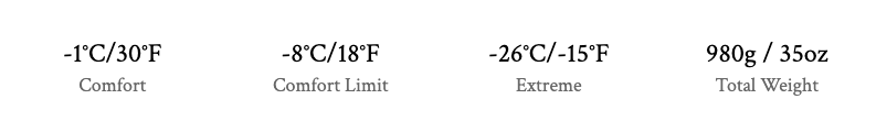 Glacier 450 temperature rating