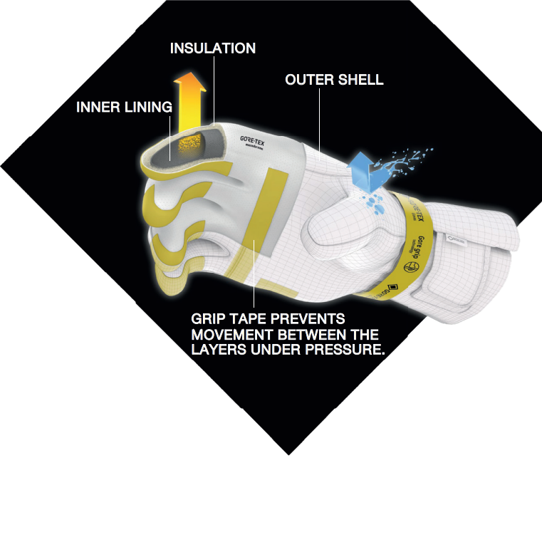 GORE GRIP TECHNOLOGY