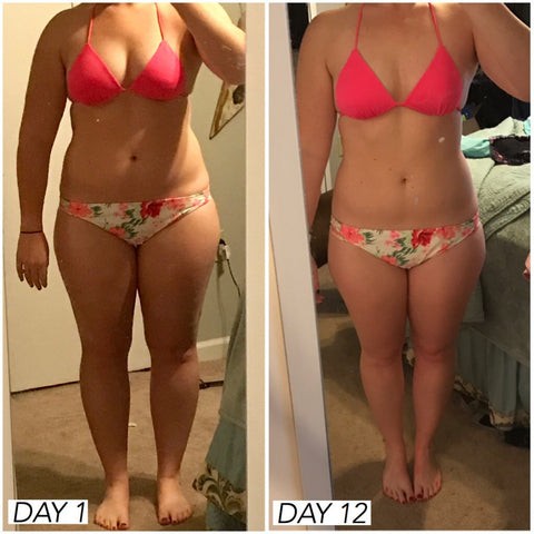 Before/after photos & reviews – Your Healthy World