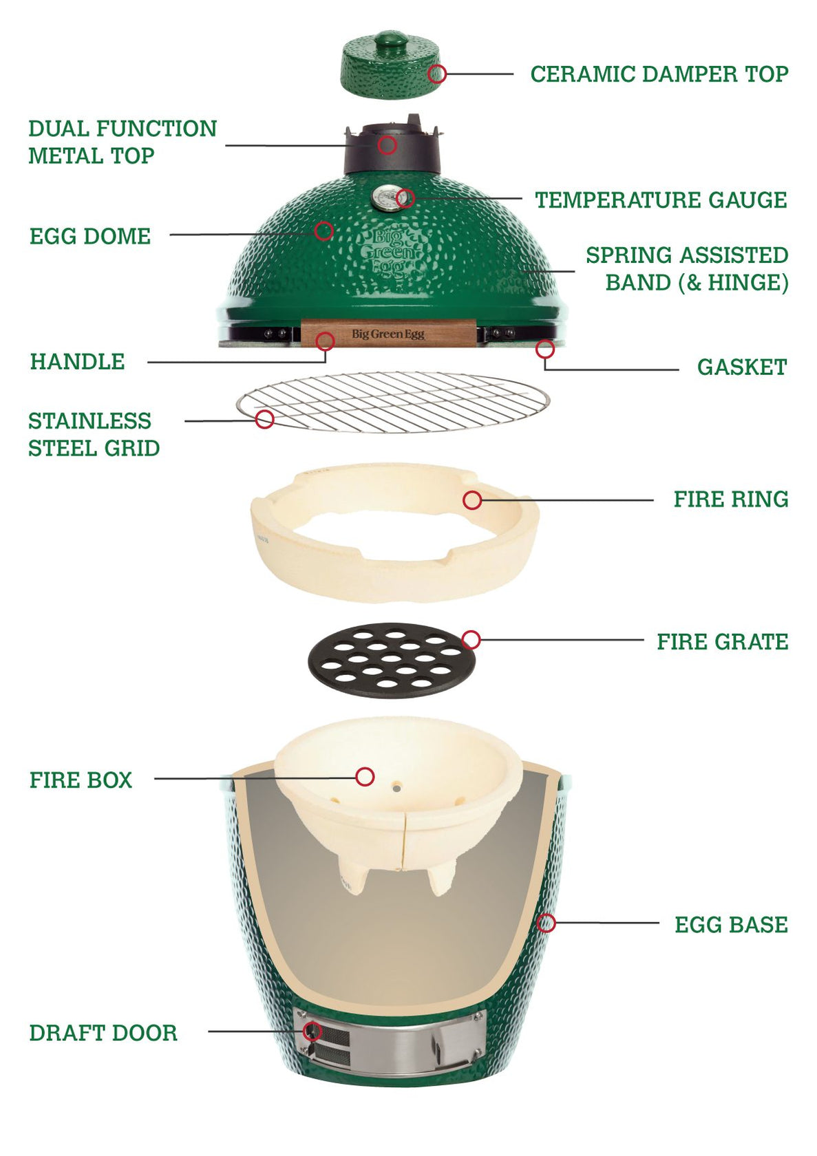 Big Green Egg Fire Box Sociedad Mex De Parrilleros   EGG PARTS V7 1 0f11c714 Cdb0 457d 8062 4d3d1b182aa8 1188x1680 