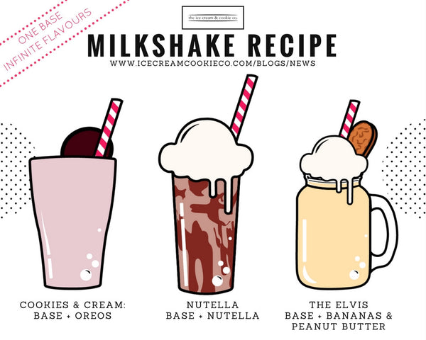 The Best-Ever Milkshakes – The Cream &