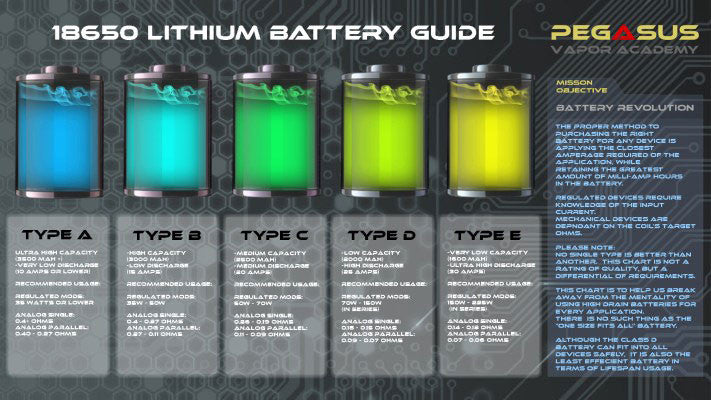Choosing The Right 18650 Battery - A Complete Guide.​