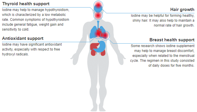 what is iodine good for in the human body