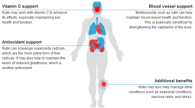 rutin supplement, rutin supplements, blood clots, blood vessels