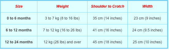 Konfidence Babywarma Wetsuit size information