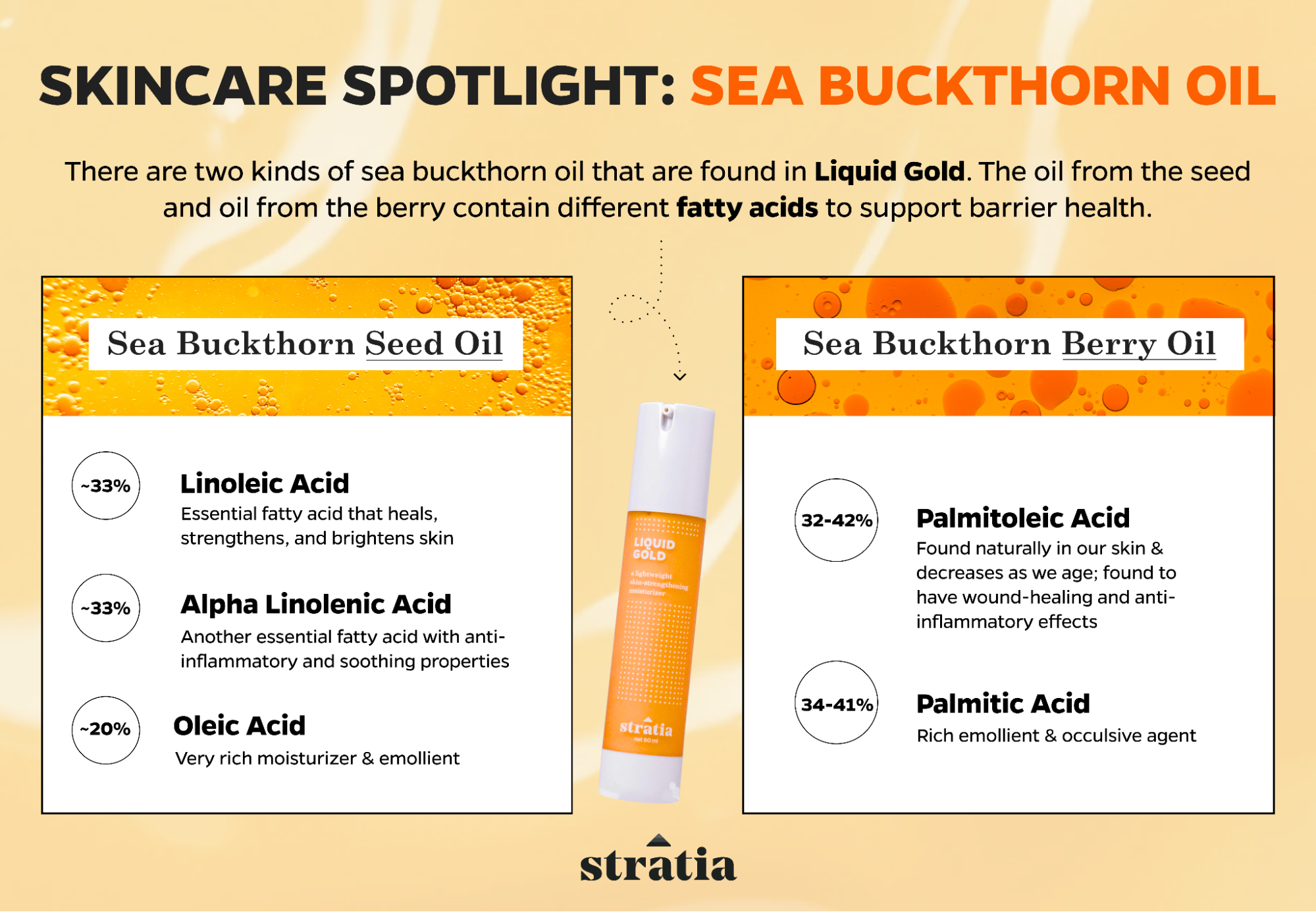 sea buckthorn oil and fatty acids