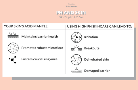 skin pH levels