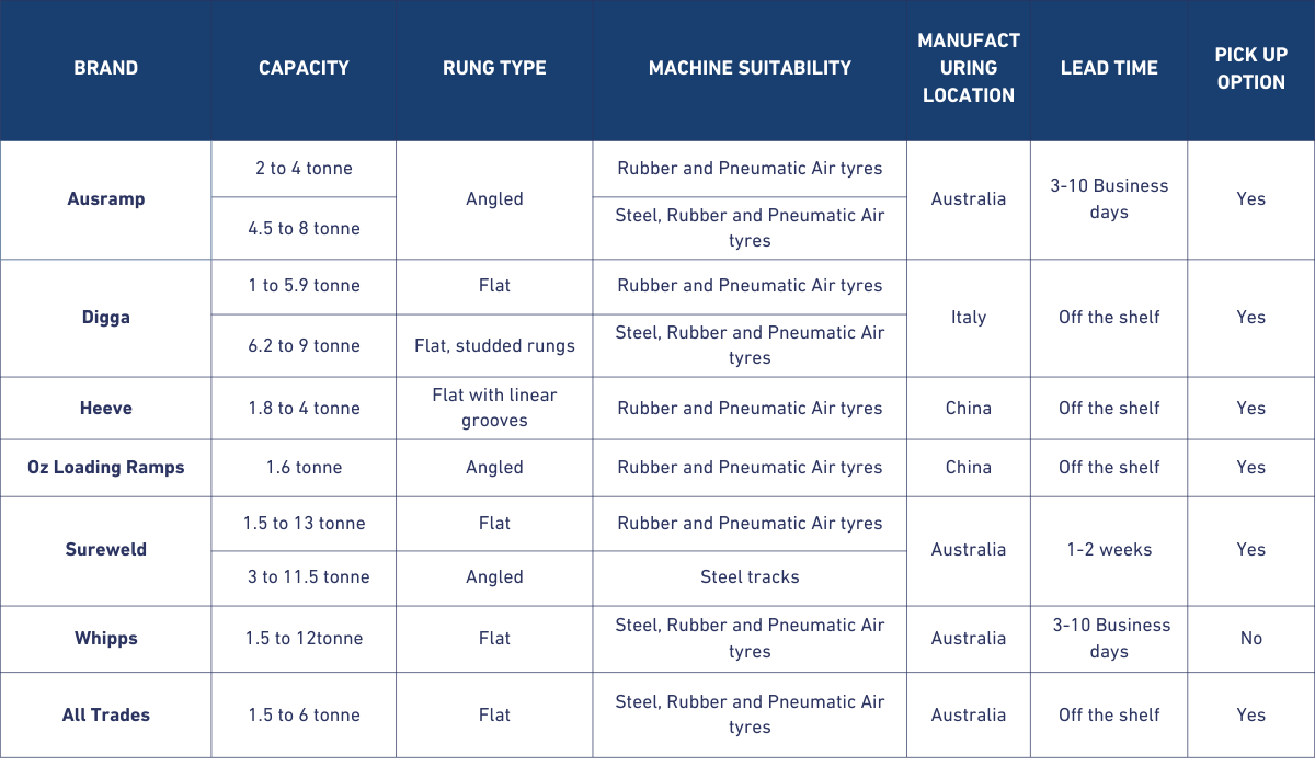 brand-comparison