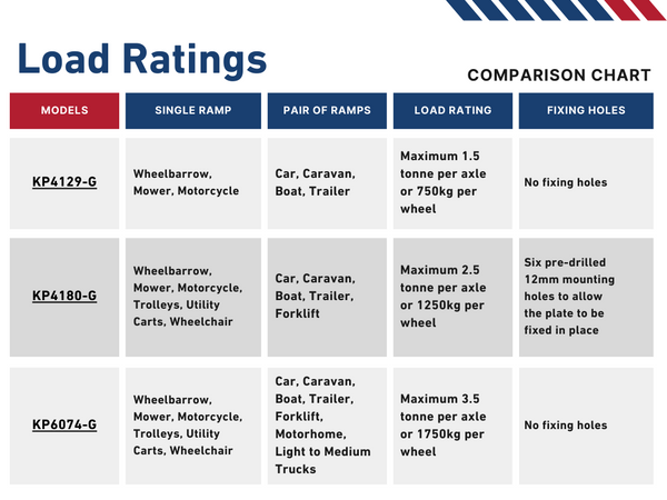 Barrier-Group-Steel-Driveway-kerb-Plate-Load-Ratings