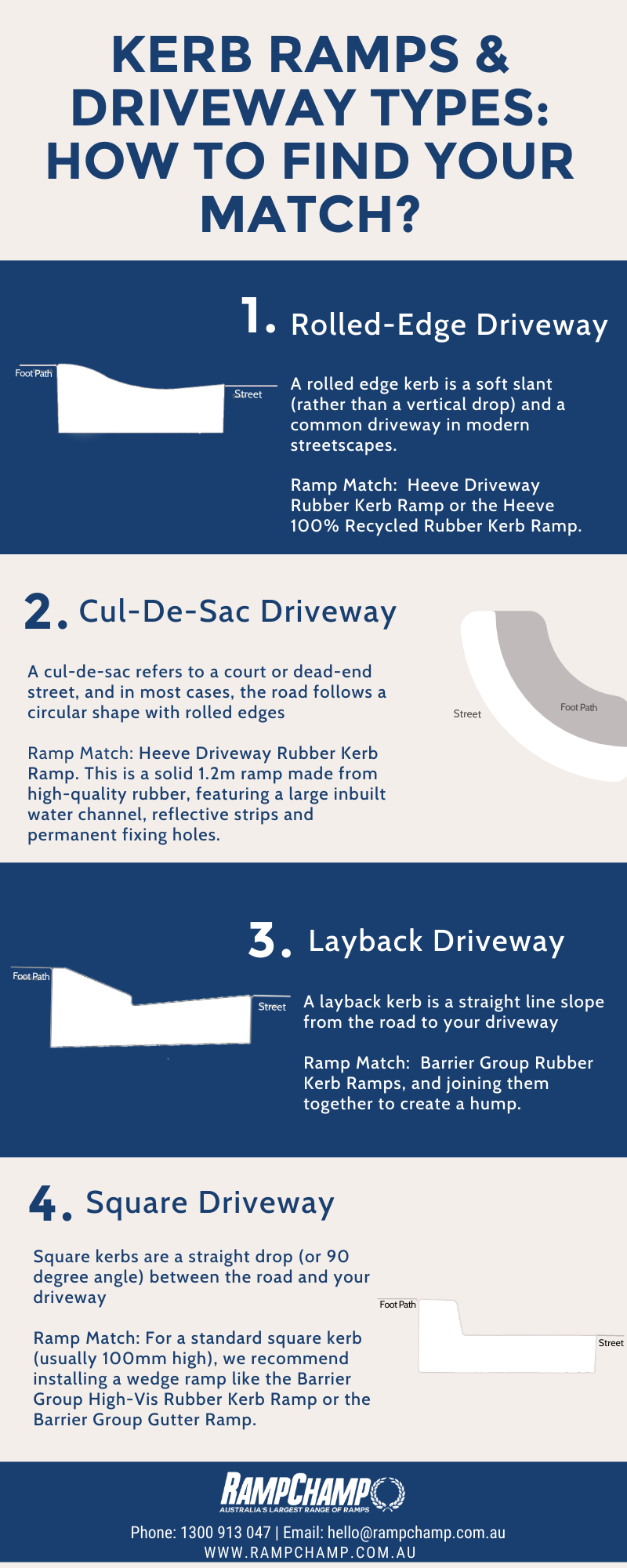 Infographics of the different driveways and kerb ramp matches from Ramp Champ