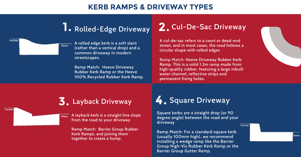 Chart showing the different driveway types and the suitable kerb ramps for each type