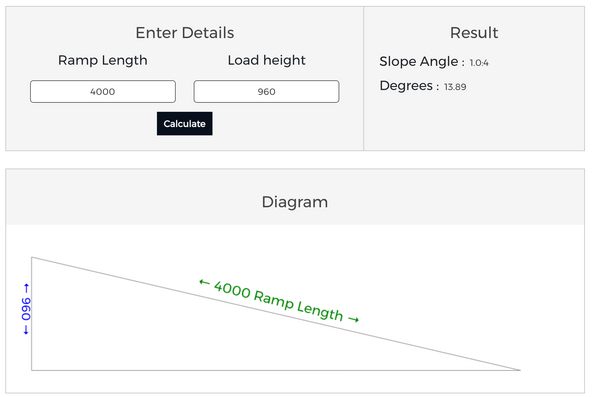 Ramp Calculator Diagram 2