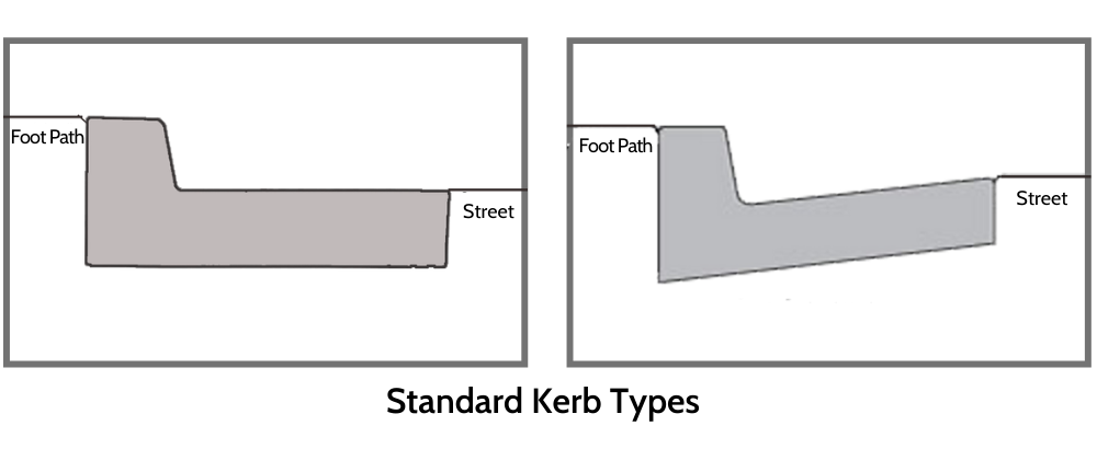 Standars Kerb Types