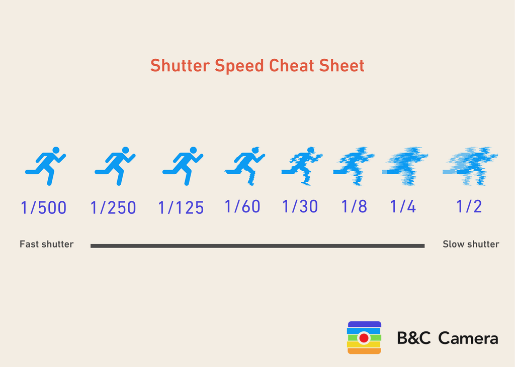 shutter speed cheat sheet