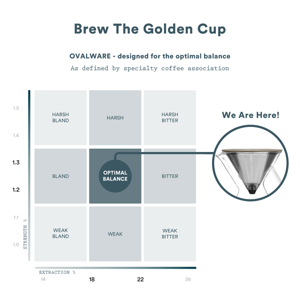 OVALWARE specialty coffee equipment pour over maker with filter