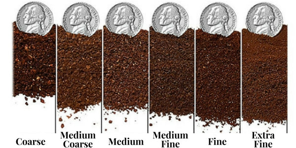 Cold Drip Grind Size - About coarse and fine coffee powder