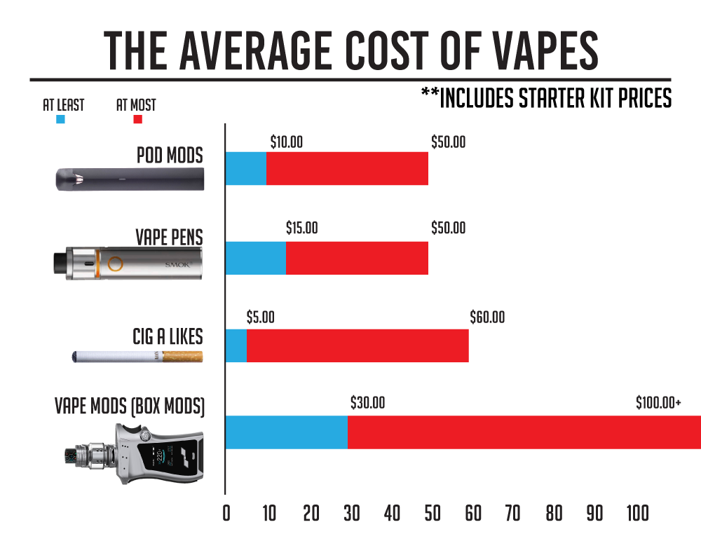 How Much Does Nicotine Cost?