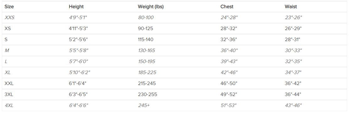 NRS Men's 3.0 Farmer John Wetsuit sizing information