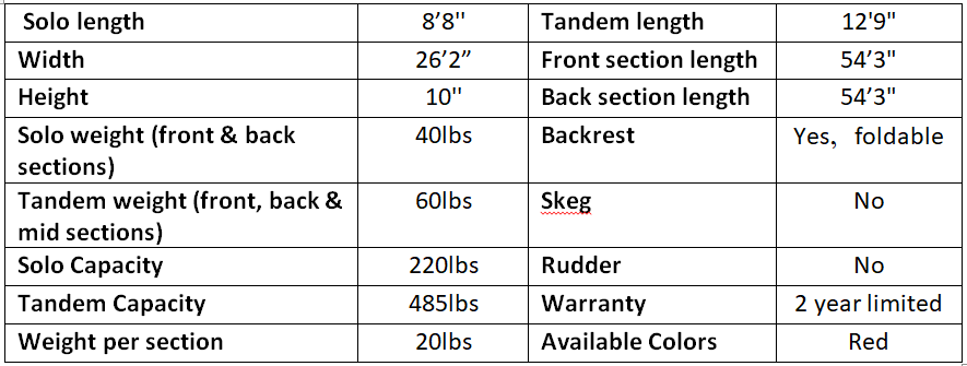 Point 65 Modular Kayak specifications