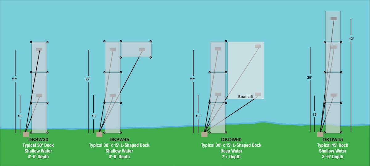 EasyPro Dock Bubbler System Diagram