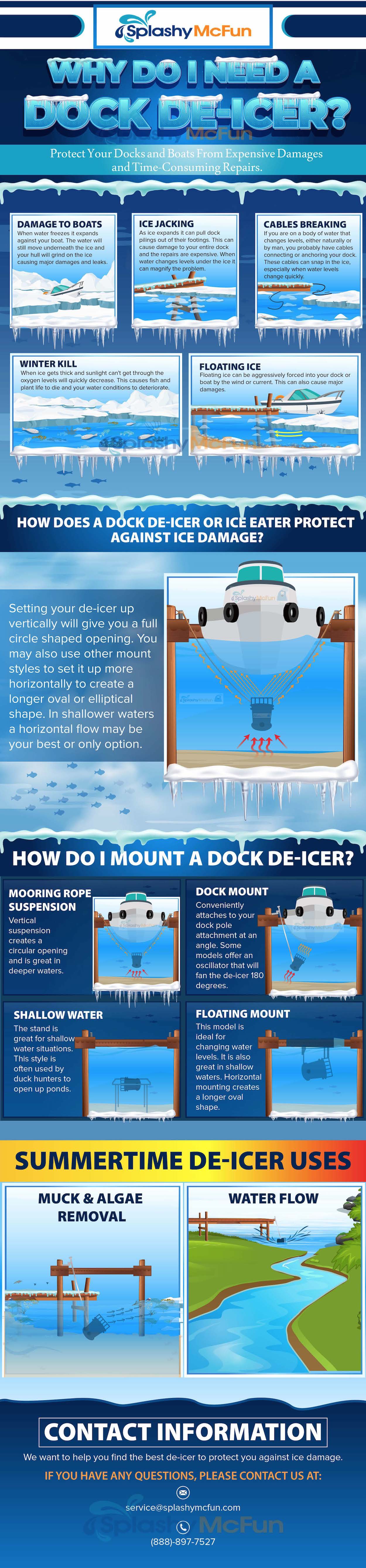 How an ice eater or dock deicer can protect your dock graphic