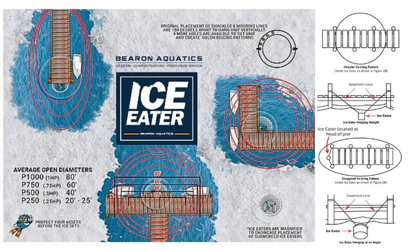Bearon Aquatics Ice Eater flow patterns