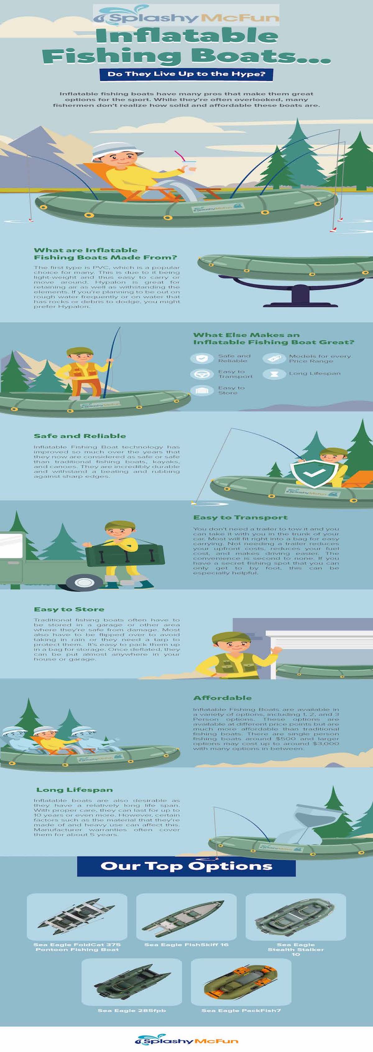 Inflatable Fishing Boat for Sale Information Graphic