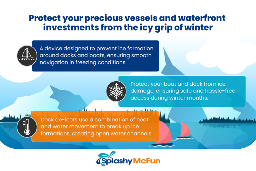 Dock De-Icers protect your property against dock ice damage. Images here show how.