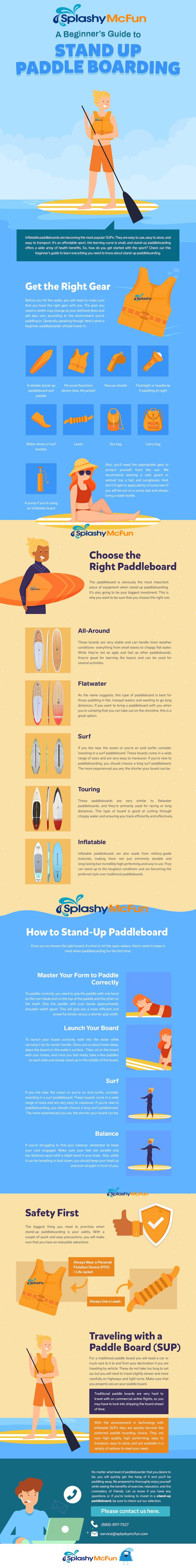 Stand Up Paddle Boarding Beginners Guide Infographic. Details on how get started at paddle boarding. Color scheme is tan and blue, similar to the sky and beach.