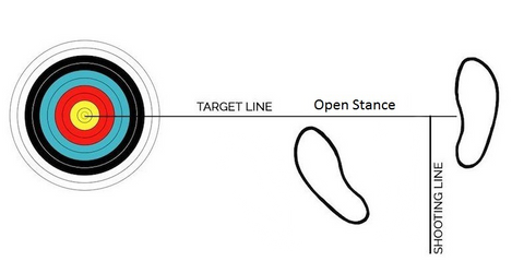 Archery Stance head and body position - Wales Archery