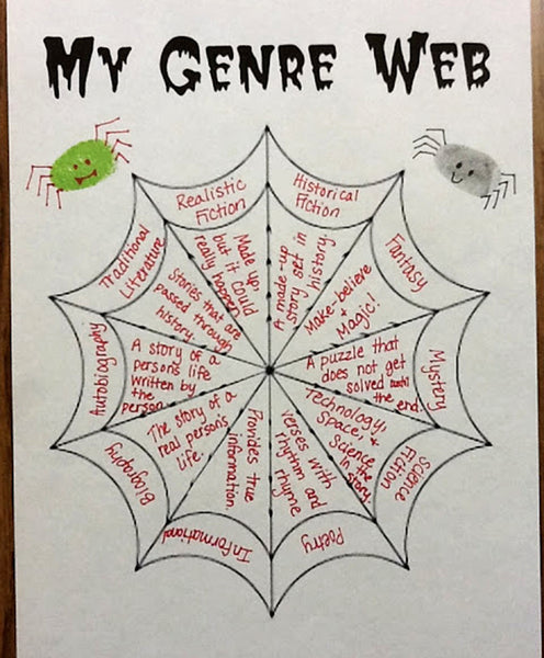 26 Halloween Anchor Charts Your Students Will Love Bored