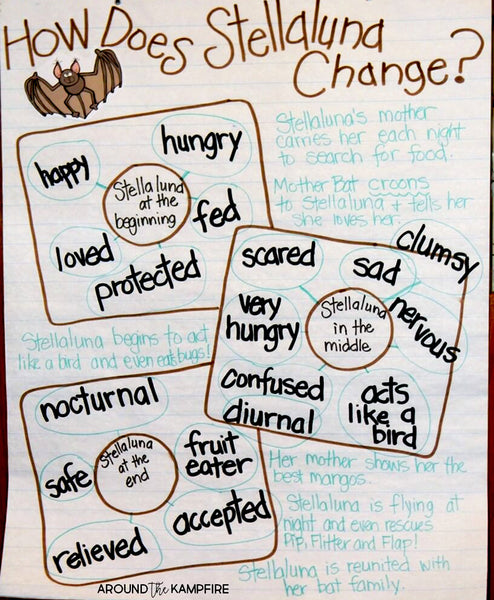 26 Halloween Anchor Charts Your Students Will Love Bored