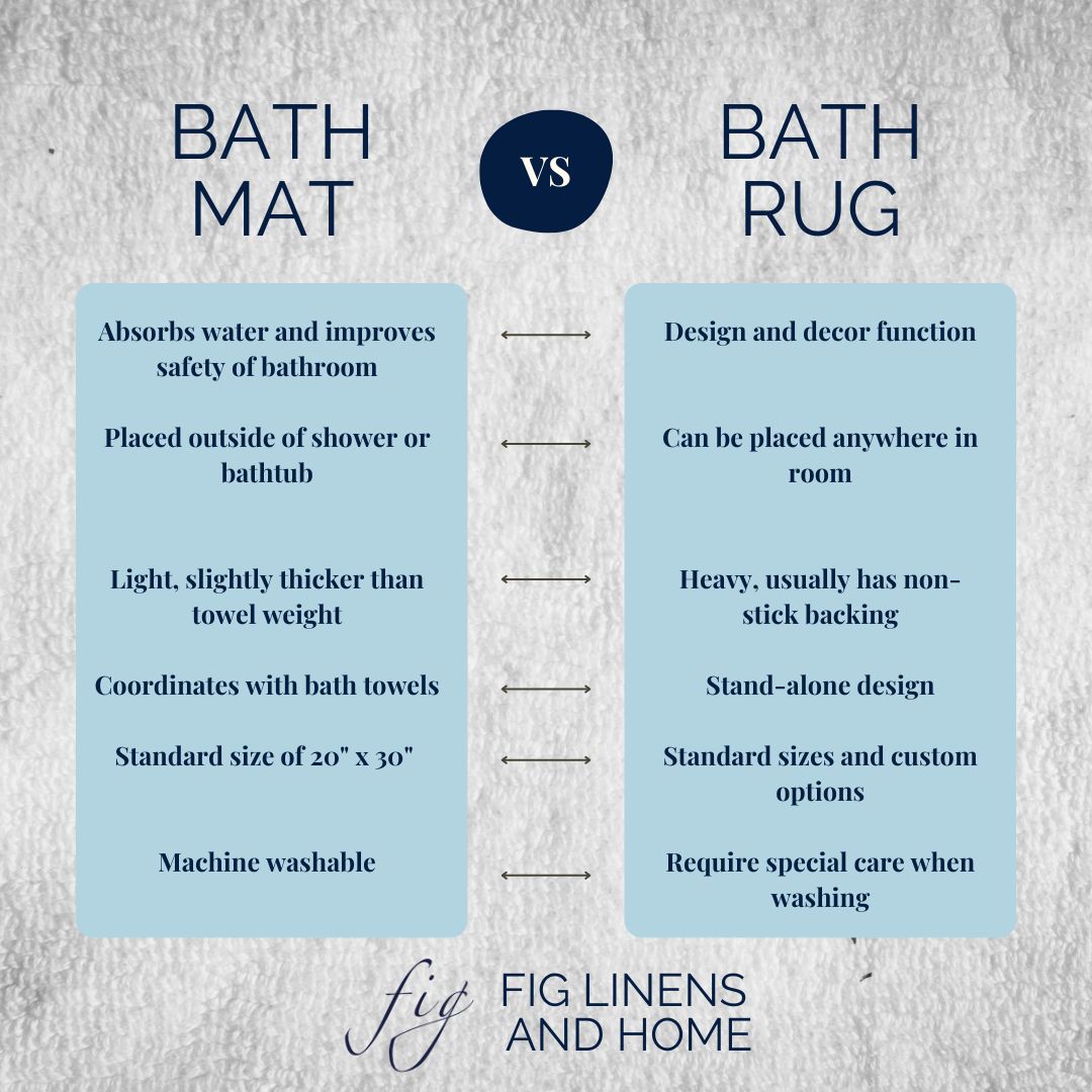 What is the Difference Between a Bath Mat and a Bath Rug?