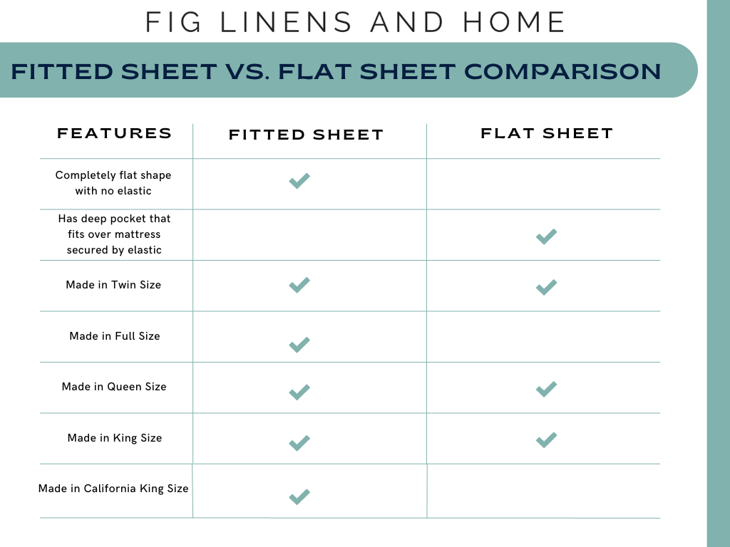 Flat Sheets vs Fitted Sheets - What's the Difference?