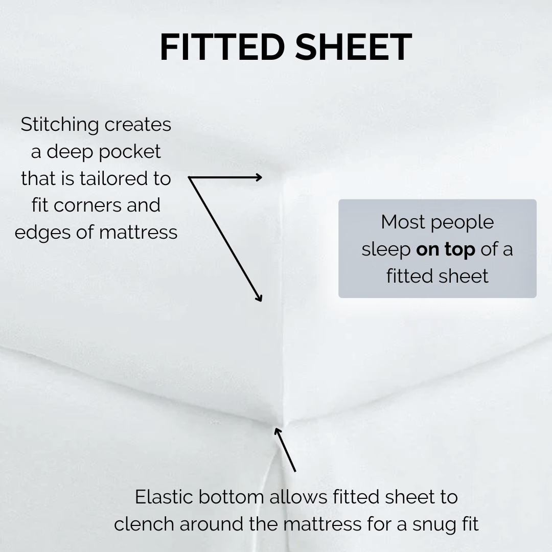 https://cdn.shopify.com/s/files/1/1268/4551/t/71/assets/fitted_sheet_vs_flat_sheet_fitted_sheet_about_fig_linens_and_home_bed_sheets-1672955420563.png?v=1672955421