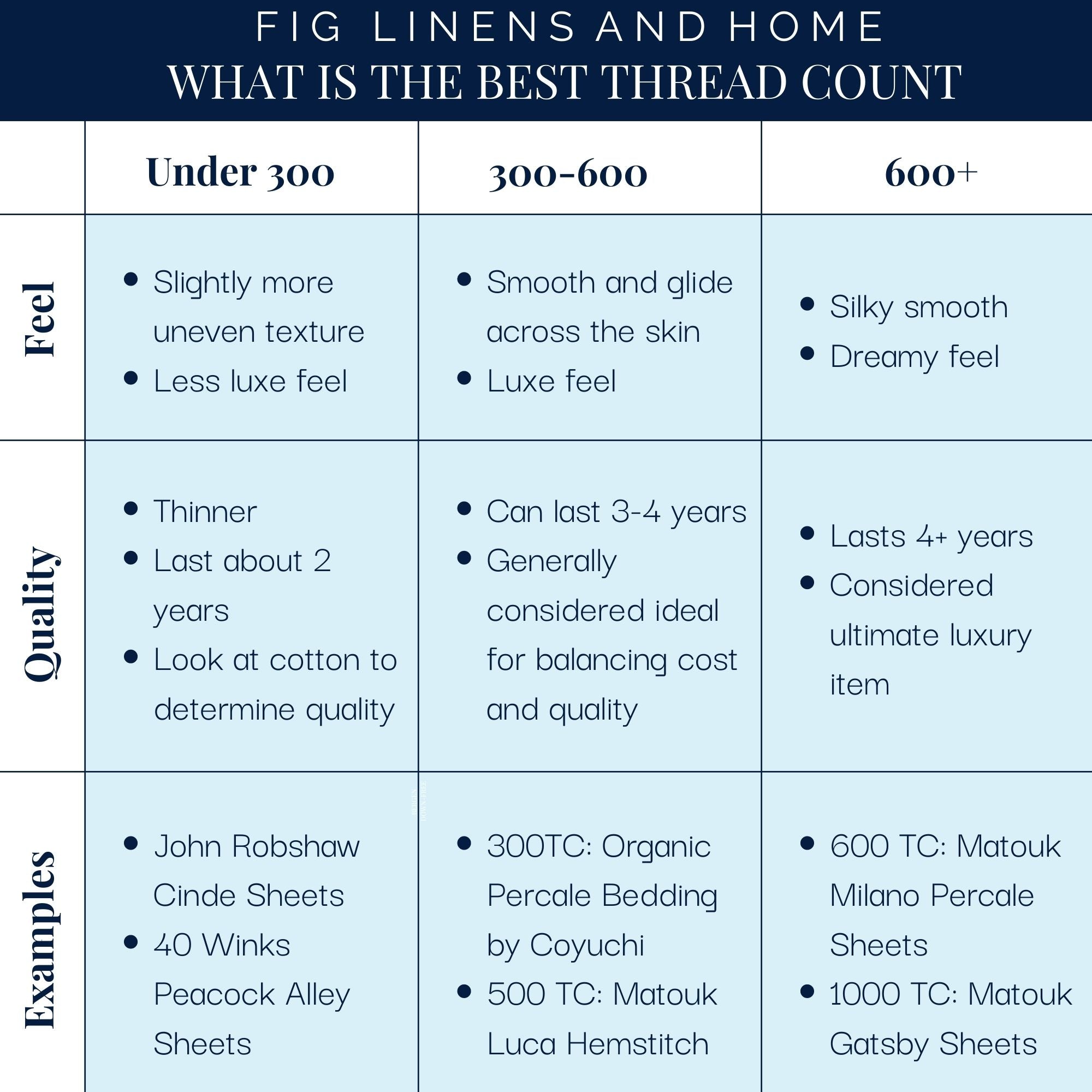 Does Thread Count Matter? Not Anymore The Facts on Thread Count -  Standard Textile