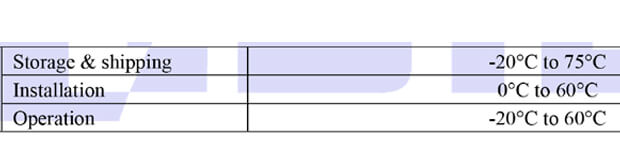 ethernet cable temperature ranges in chart