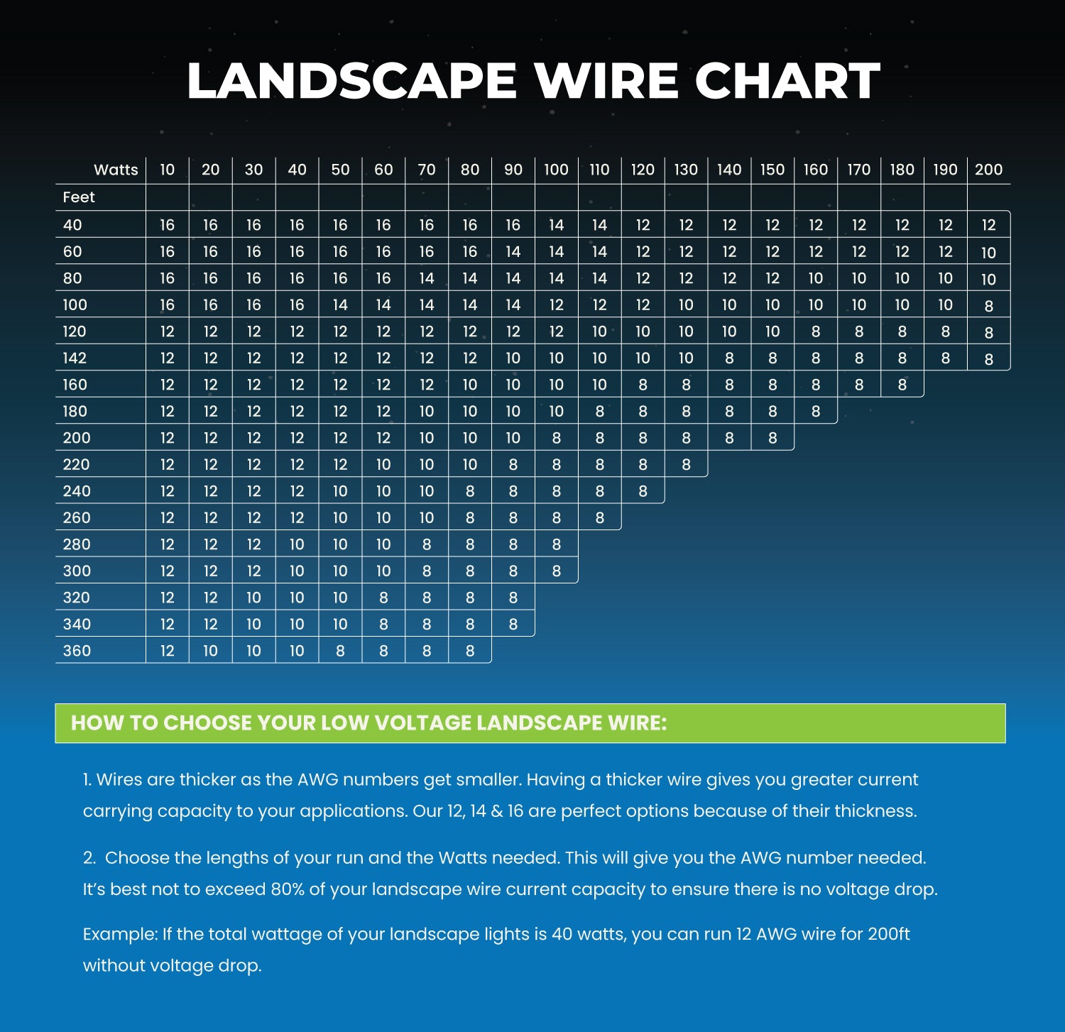 low voltage landscape wire awg chart