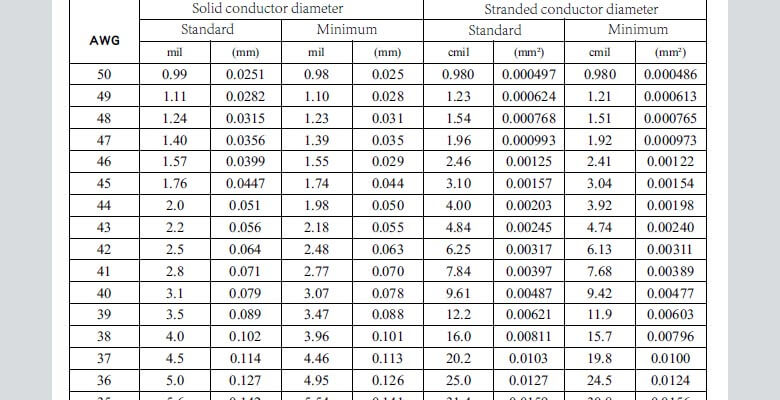 Wire Gauge Sizes: What You Need To Know